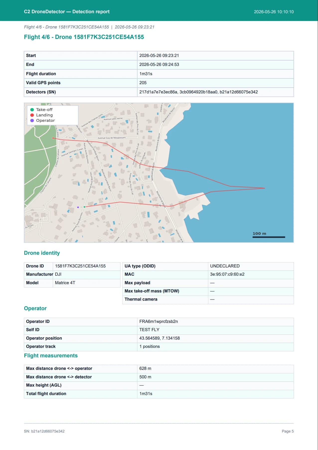 DECTYR Hub — automatic per-detected-flight PDF report with trajectories and drone identity