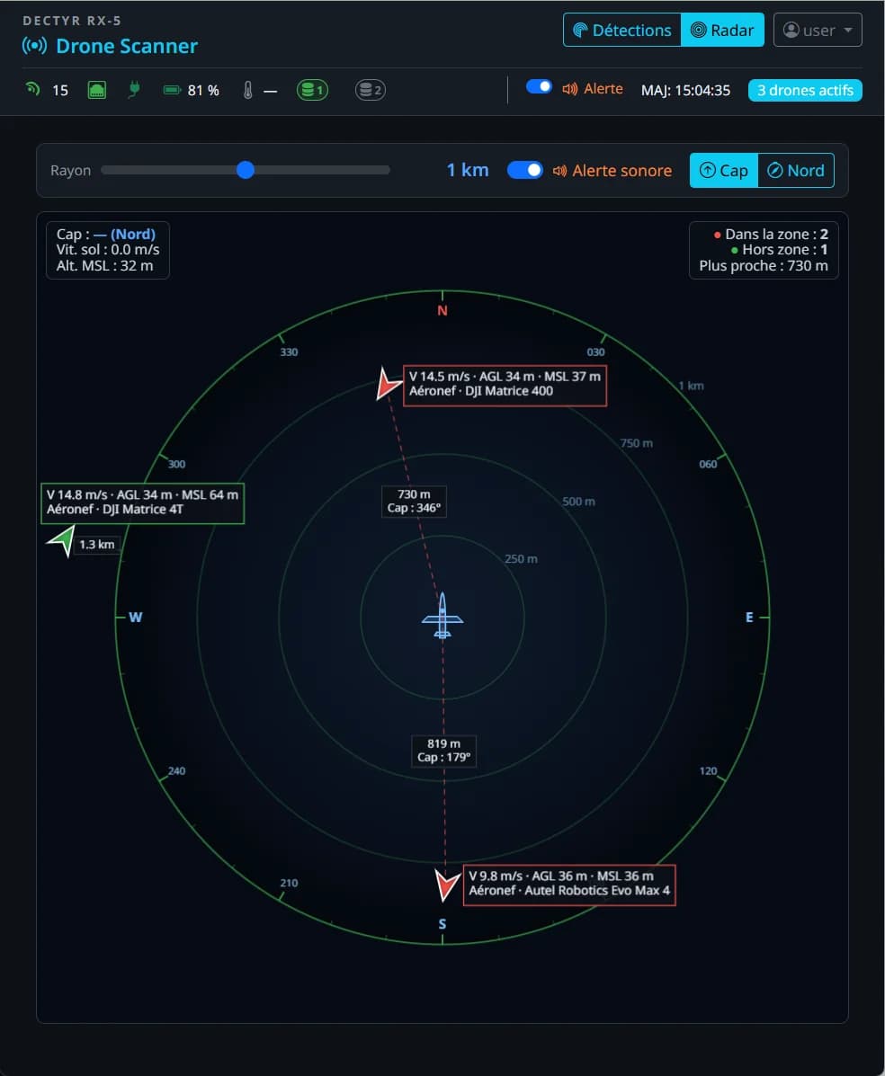 DECTYR RX-5 tactical Radar view